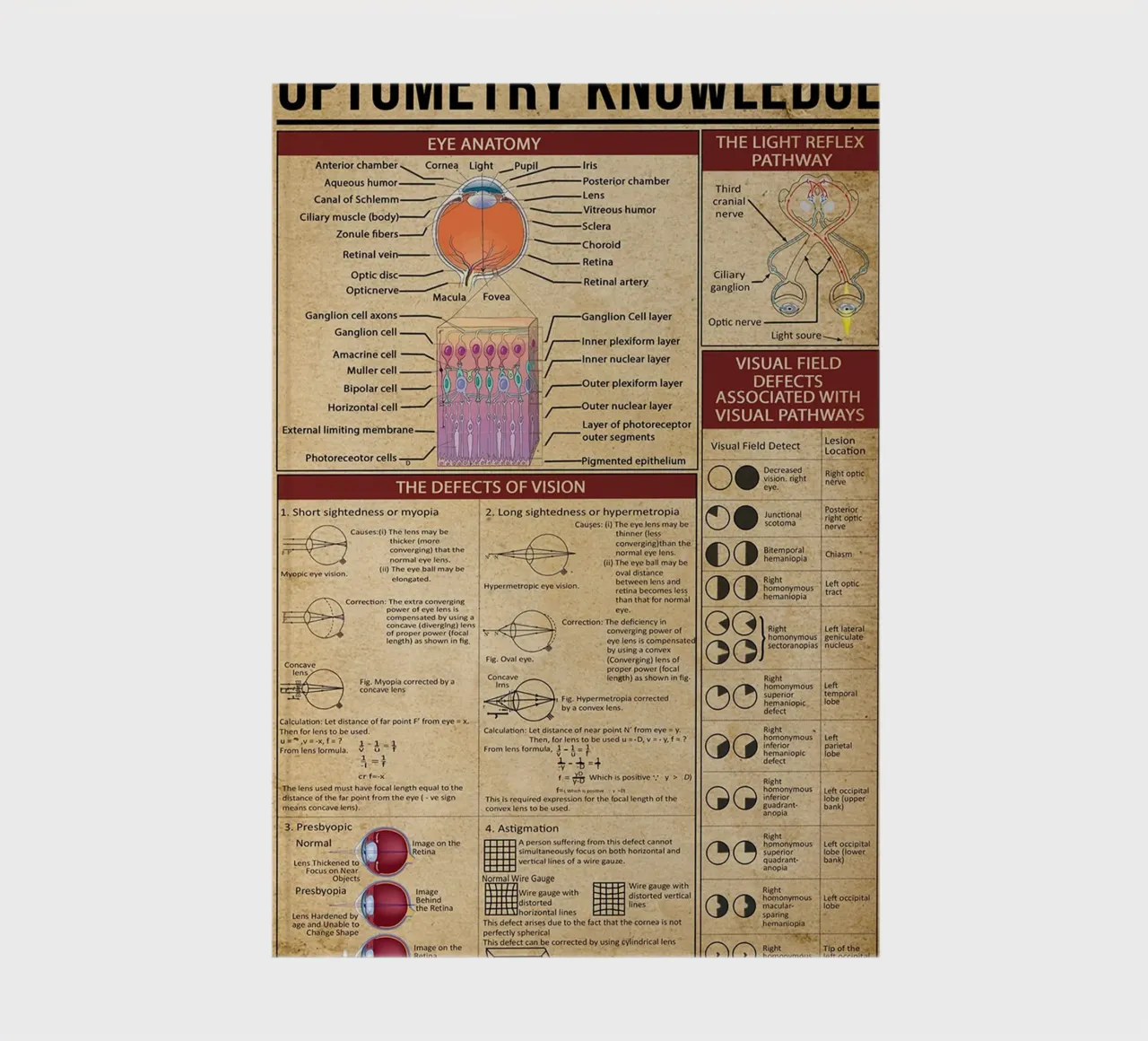 Optometry Knowledge Poster notebook by Maritiknowled