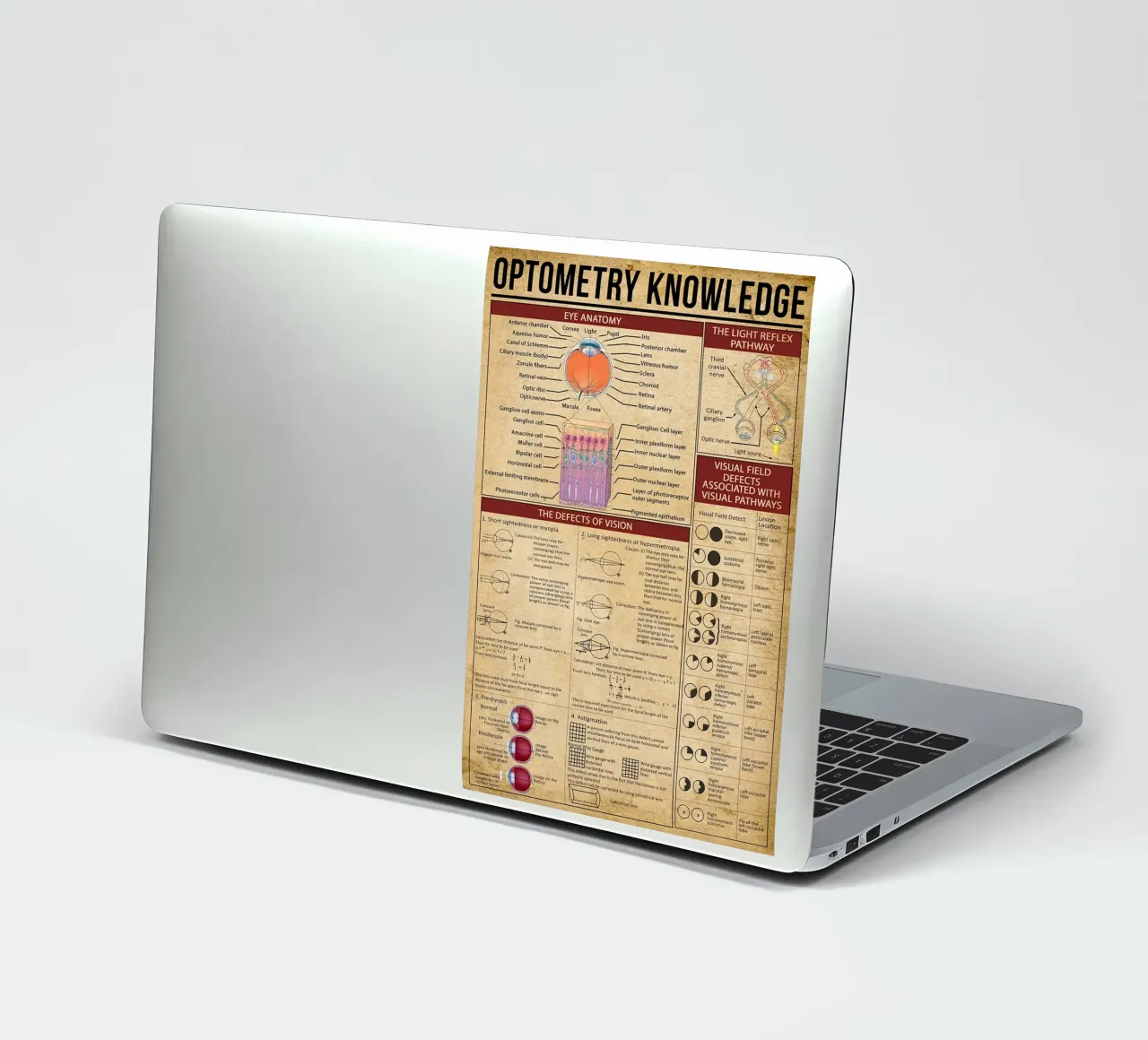Optometry Knowledge Poster sticker by Maritiknowled