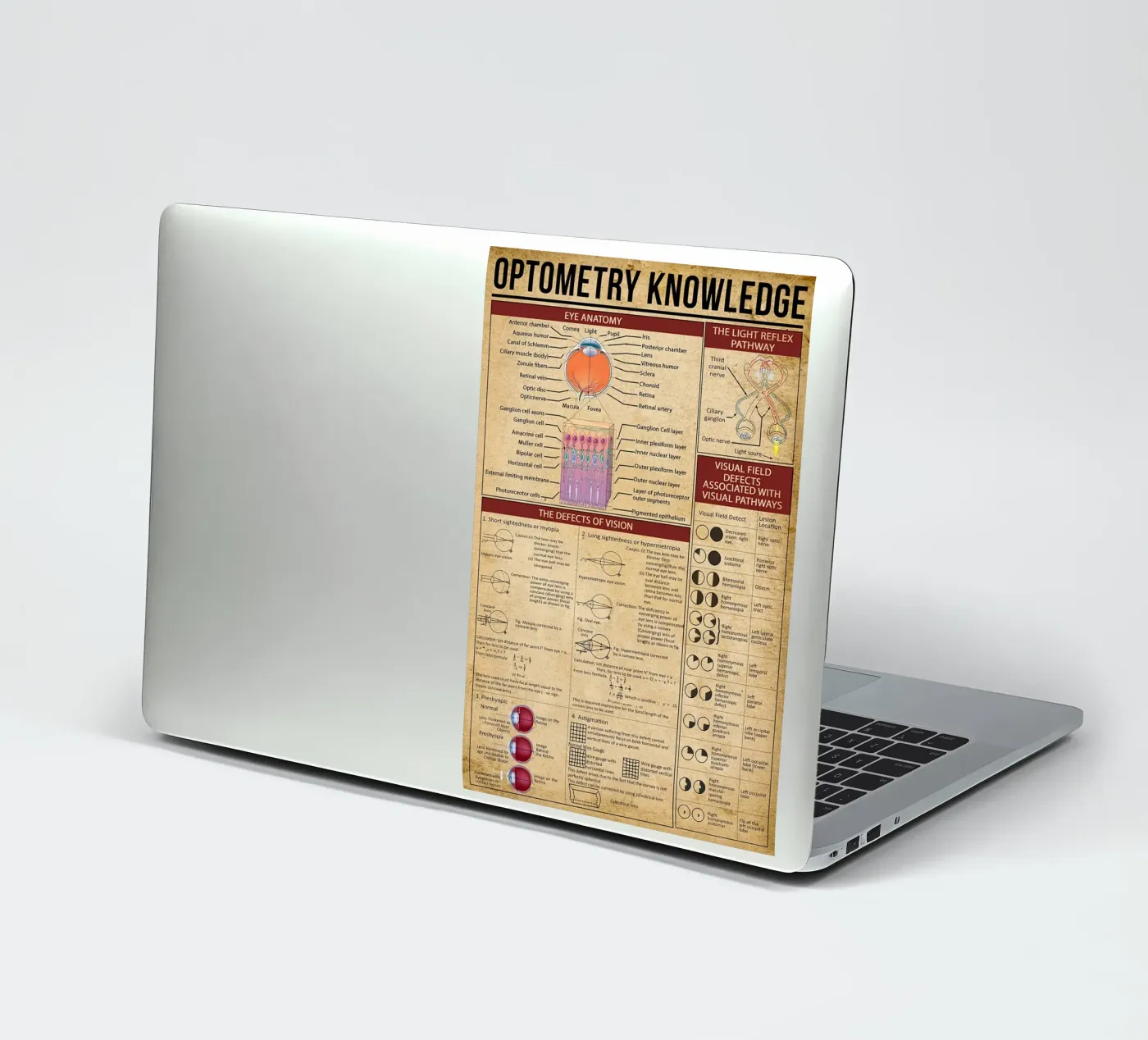 Optometry Knowledge Poster sticker by Maritiknowled