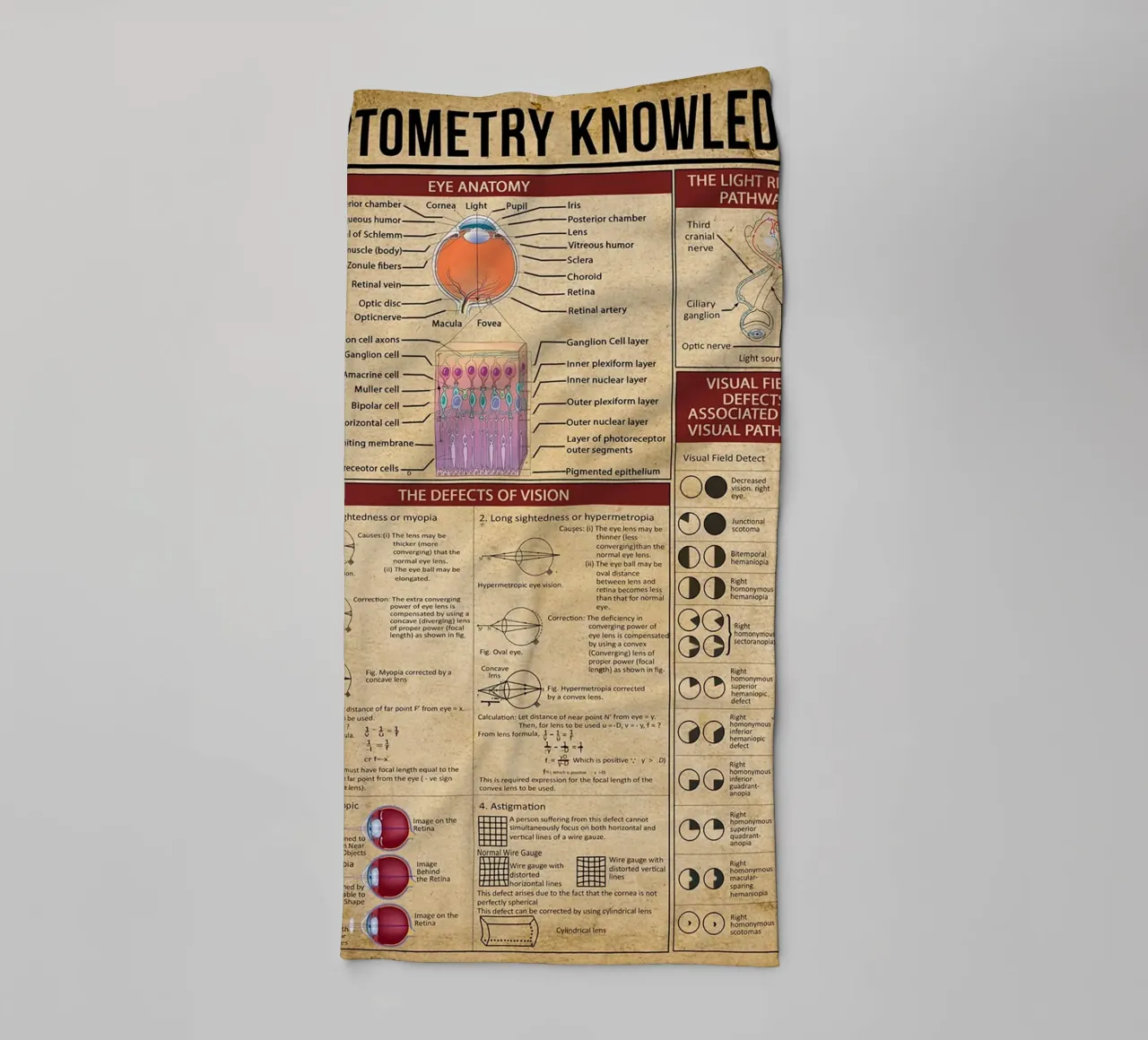Optometry Knowledge Poster towel by Maritiknowled