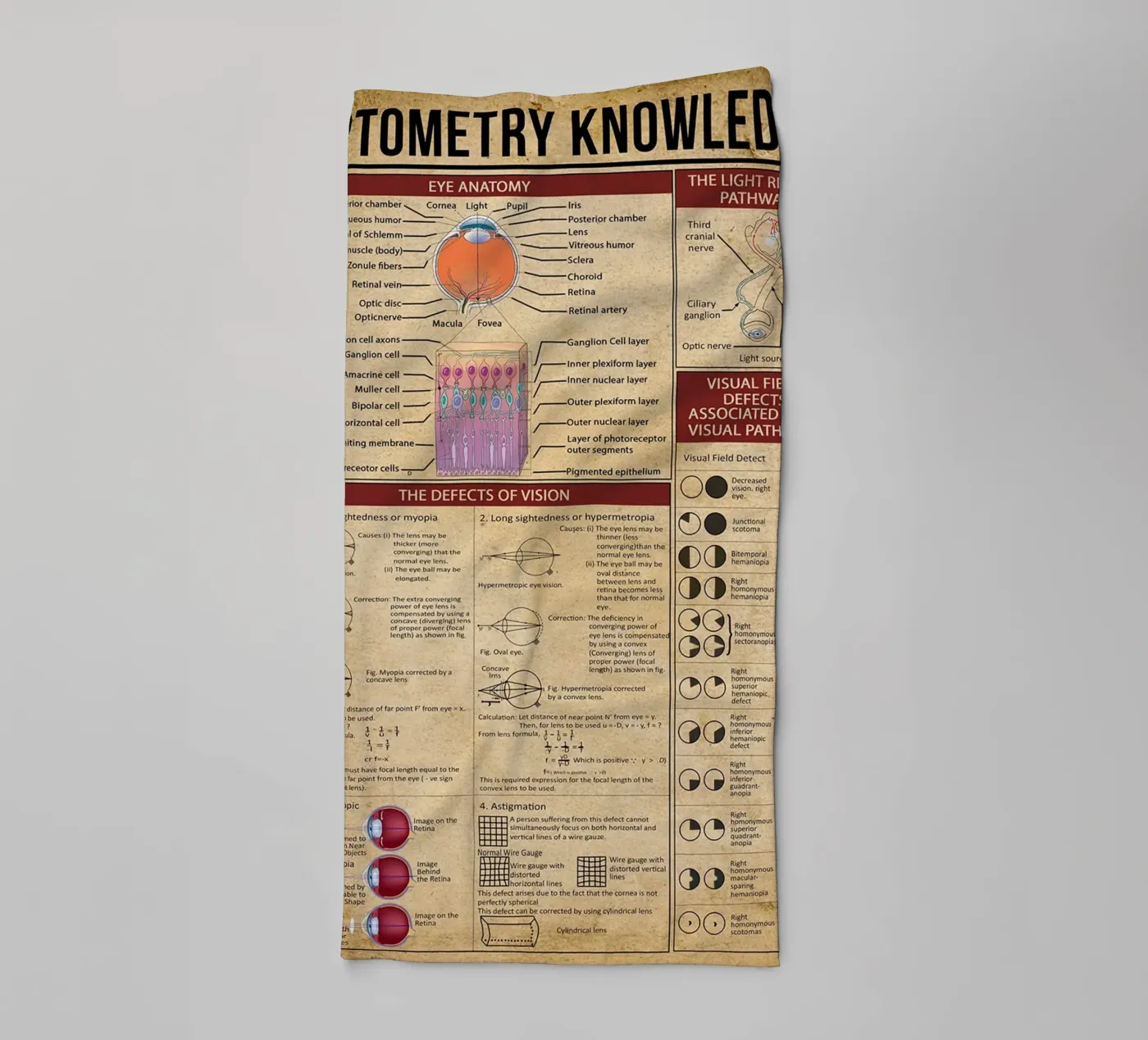 Optometry Knowledge Poster towel by Maritiknowled