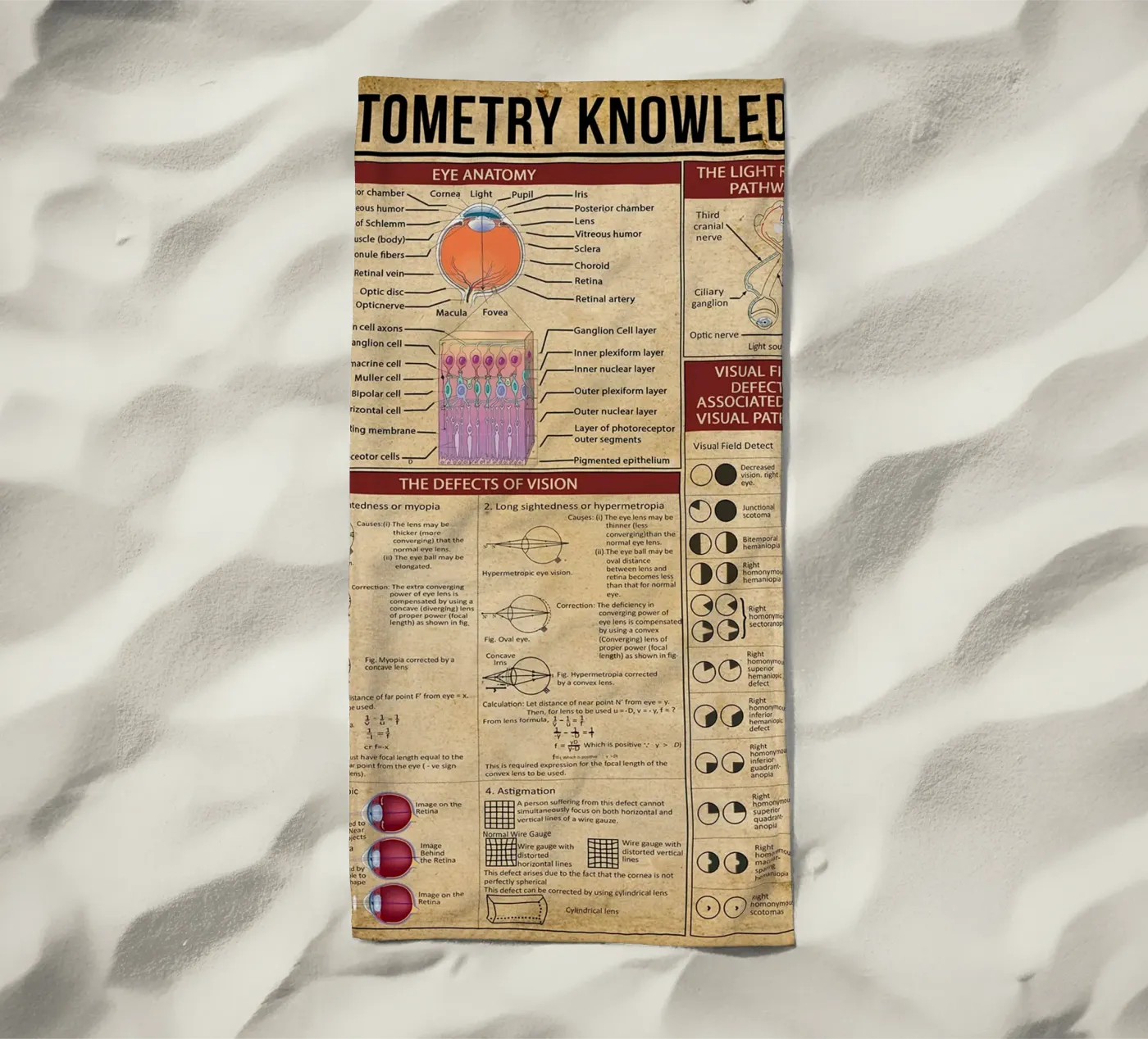Optometry Knowledge Poster beach towel by Maritiknowled