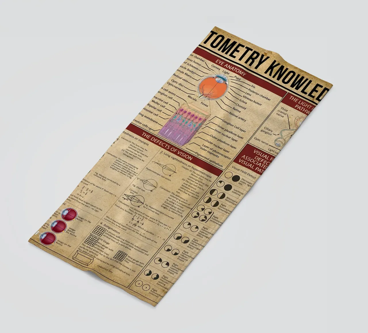 Poster sulla conoscenza dell'optometria telo mare da Maritiknowled