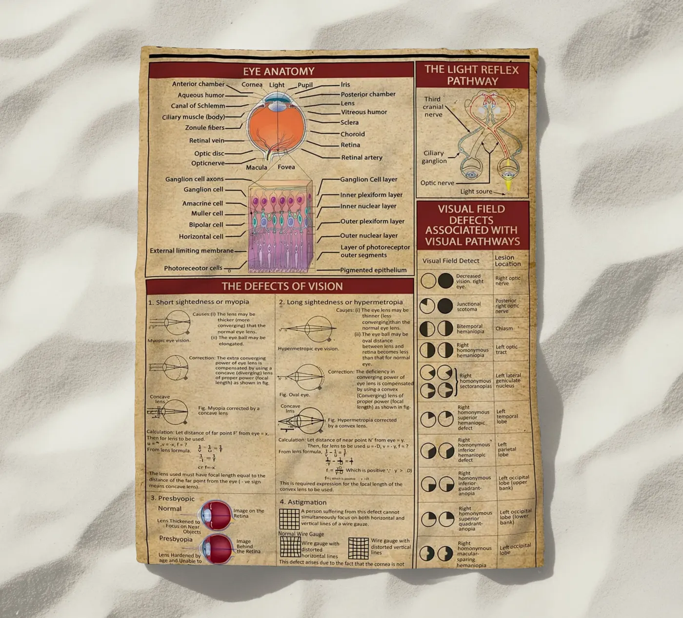 Optometry Knowledge Poster beach towel by Maritiknowled