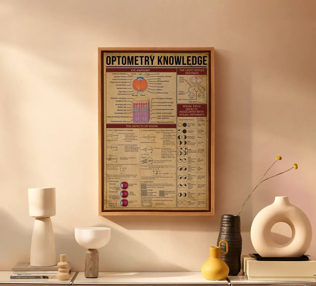 Optometry Knowledge Poster canvas by Maritiknowled