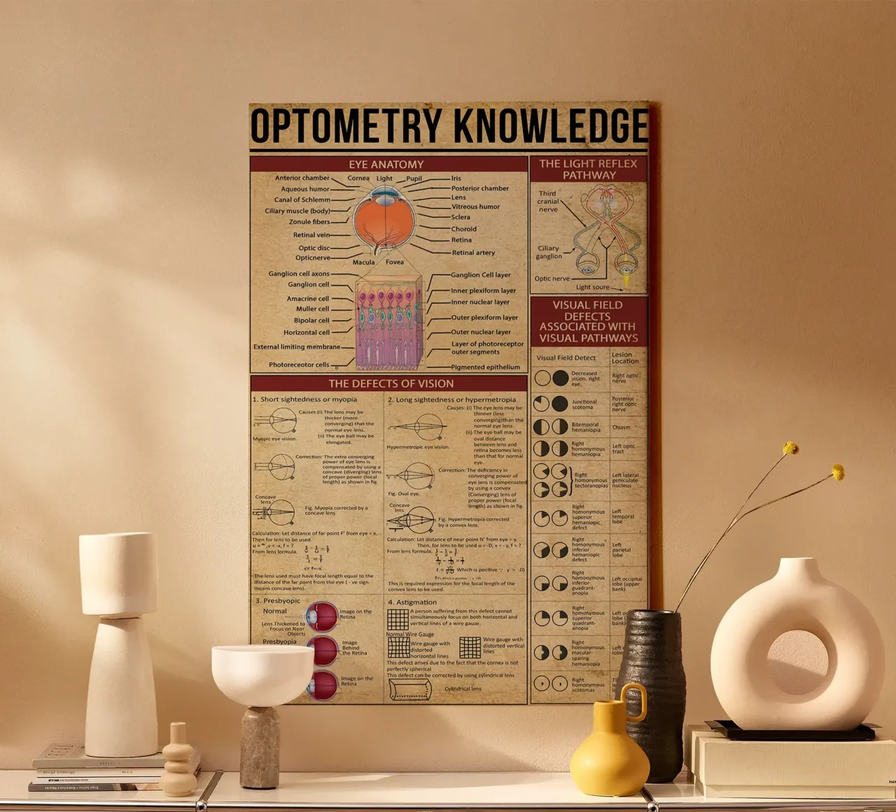 Optometry Knowledge Poster canvas by Maritiknowled