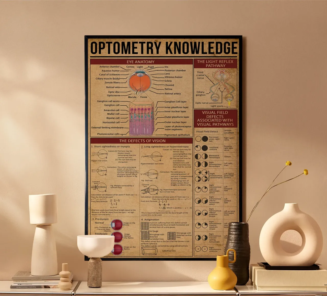 Optometry Knowledge Poster hahnemühle by Maritiknowled
