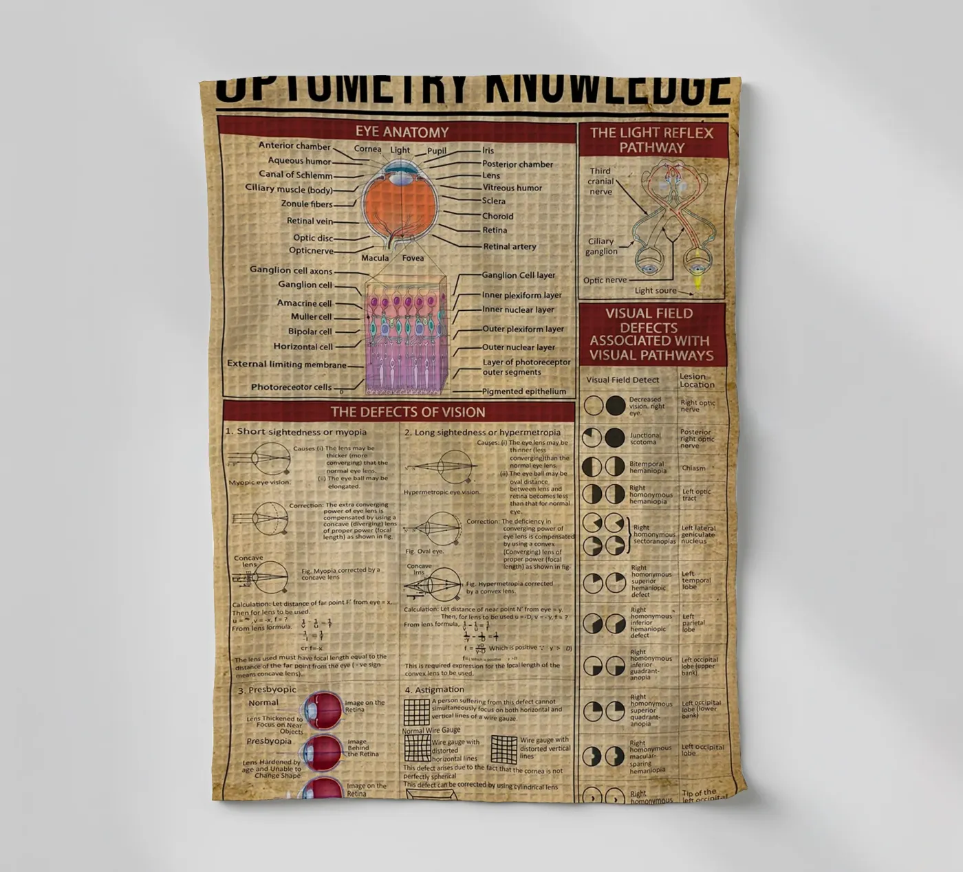 Optometry Knowledge Poster tea towel by Maritiknowled