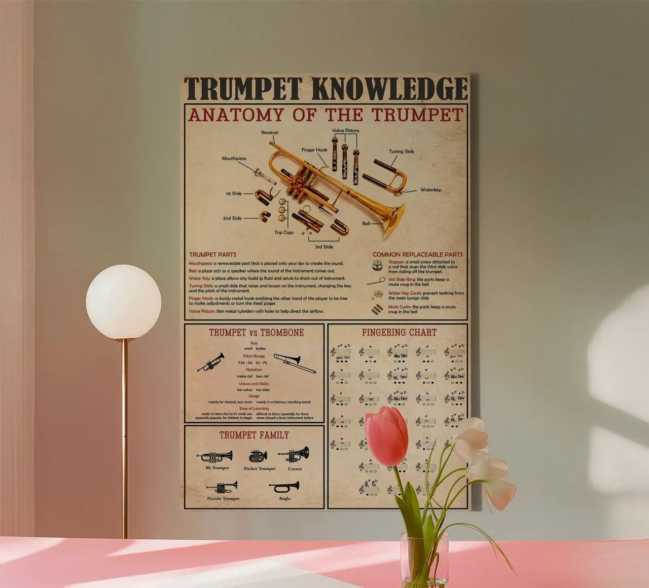 Poster sulla conoscenza della tromba tela con Cornice a cassetta da Maritiknowled