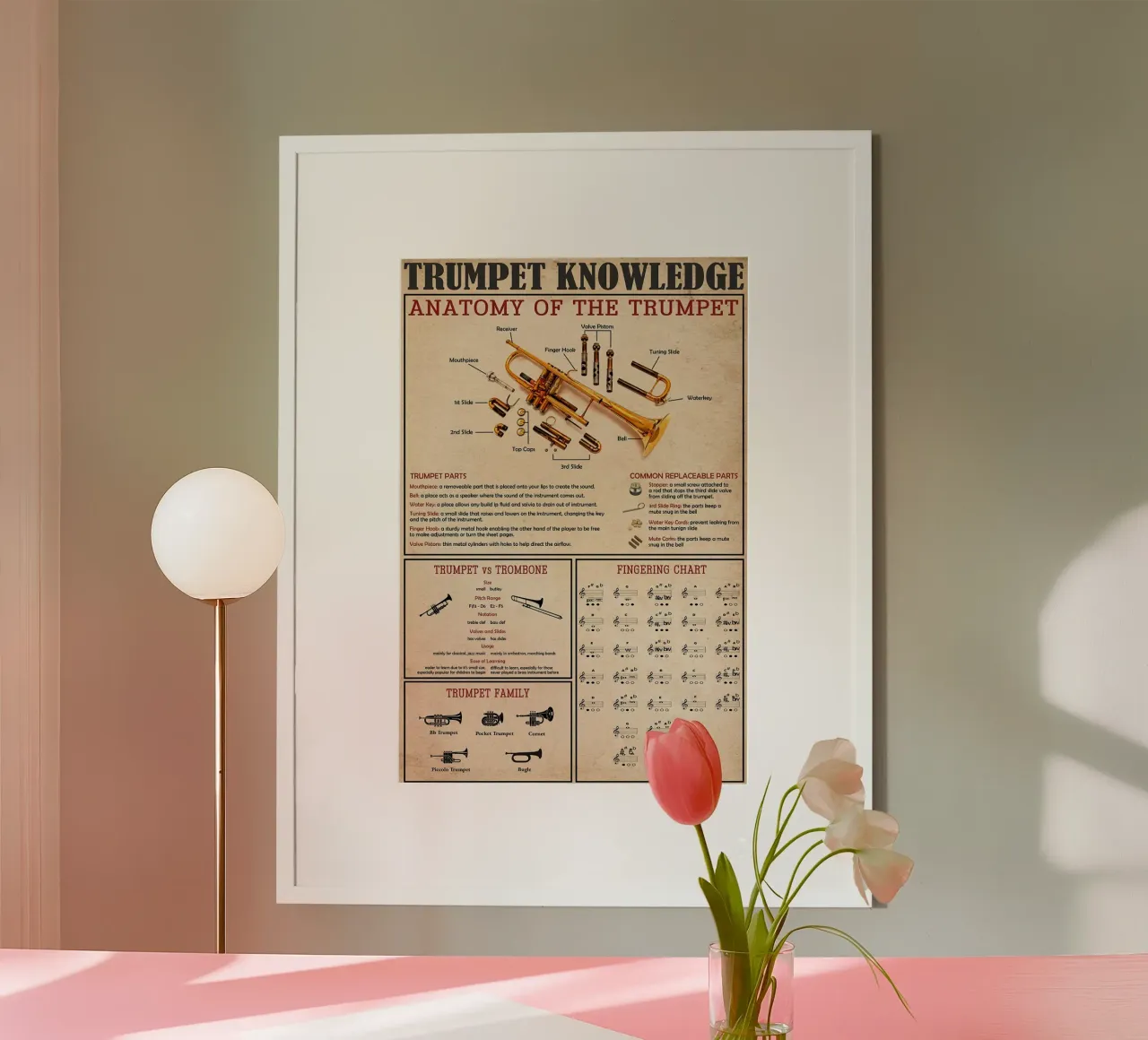 Poster sulla conoscenza della tromba carta hahnemühle da Maritiknowled