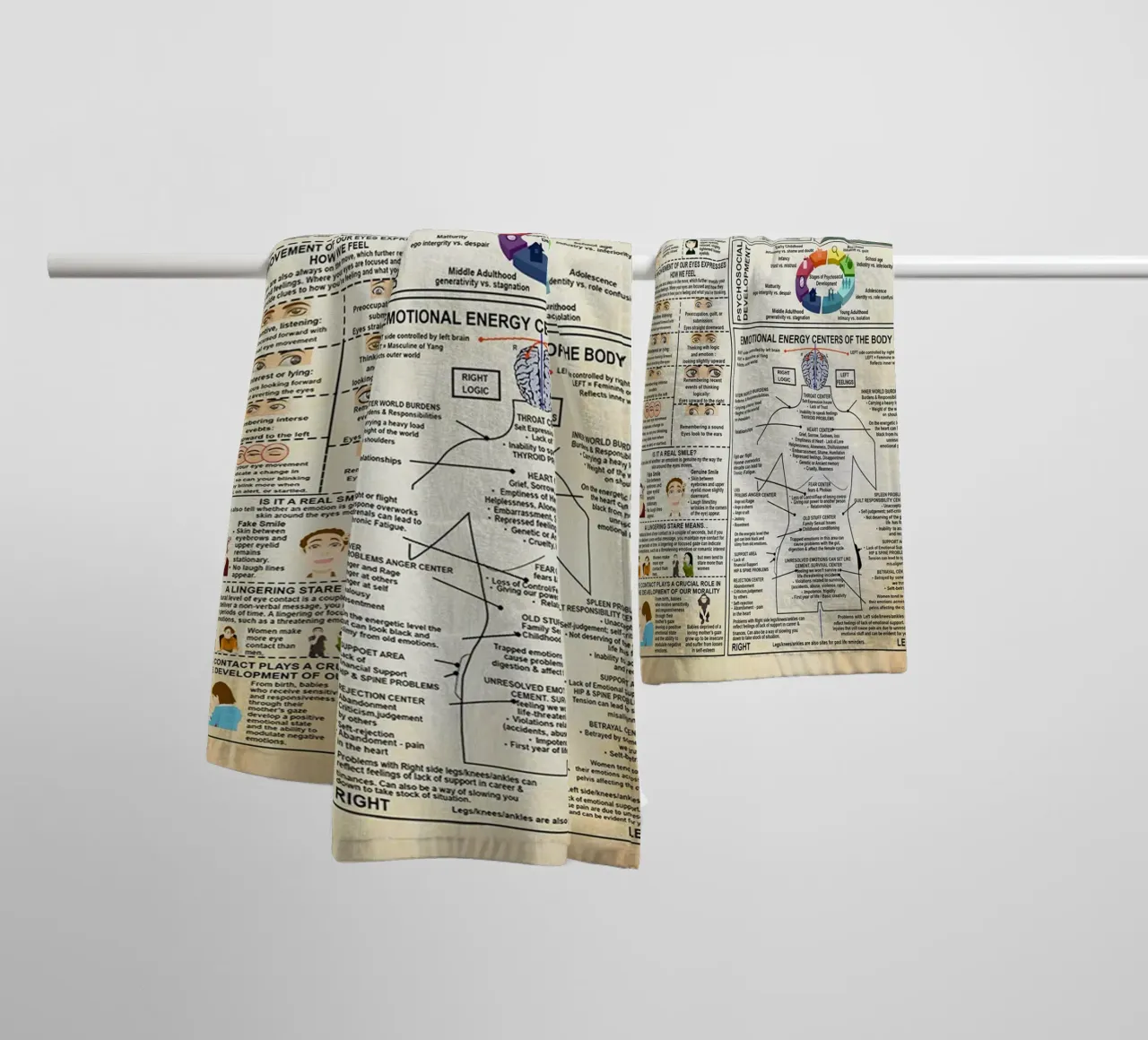 Conoscenze di psicologia sociale asciugamano da bagno da Maritiknowled