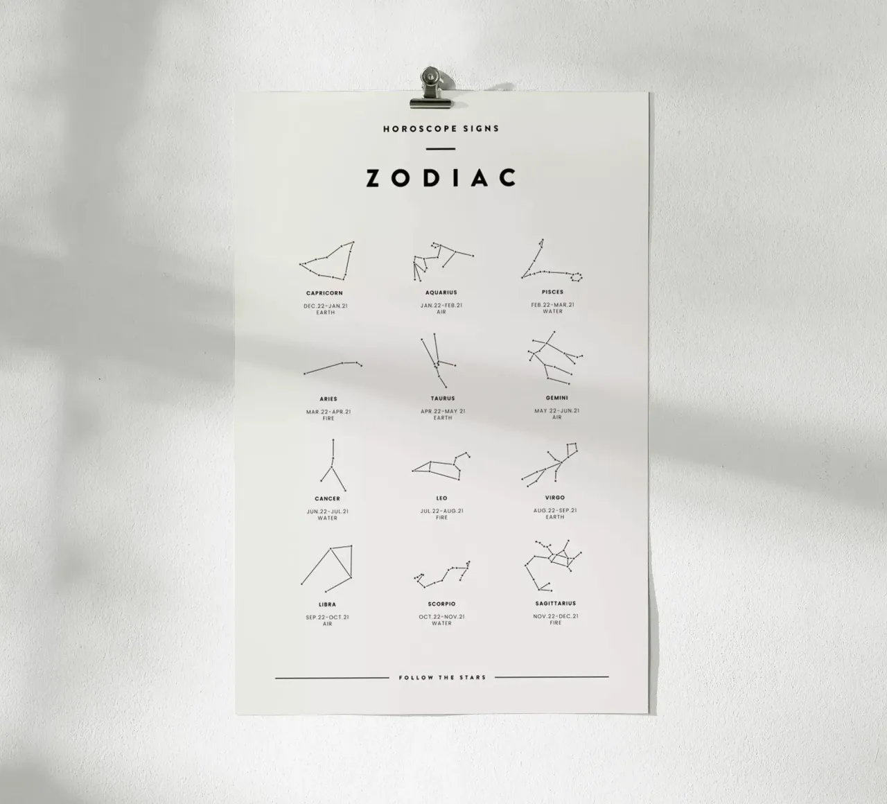 Zodiac Chart 2 poster da daylight design studio