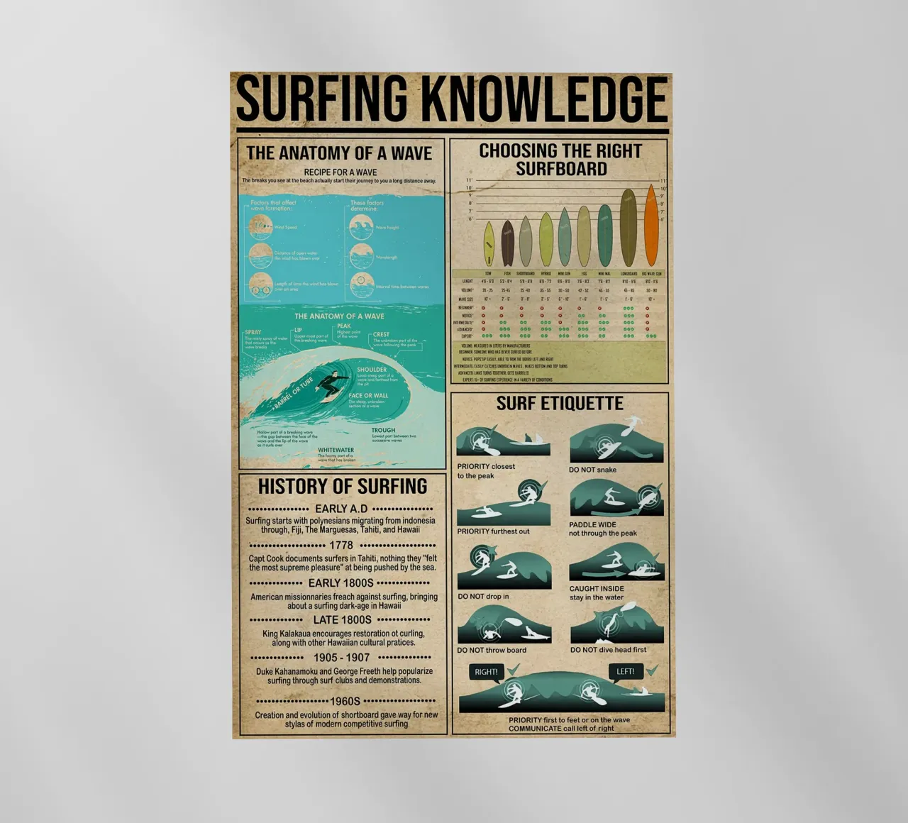 Poster sulla conoscenza del surf pellicola backlit da Maritiknowled