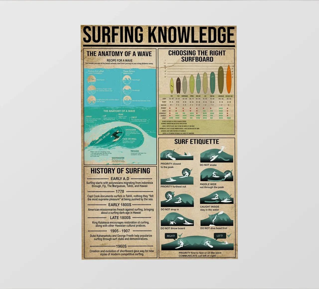 Poster sulla conoscenza del surf pellicola backlit da Maritiknowled