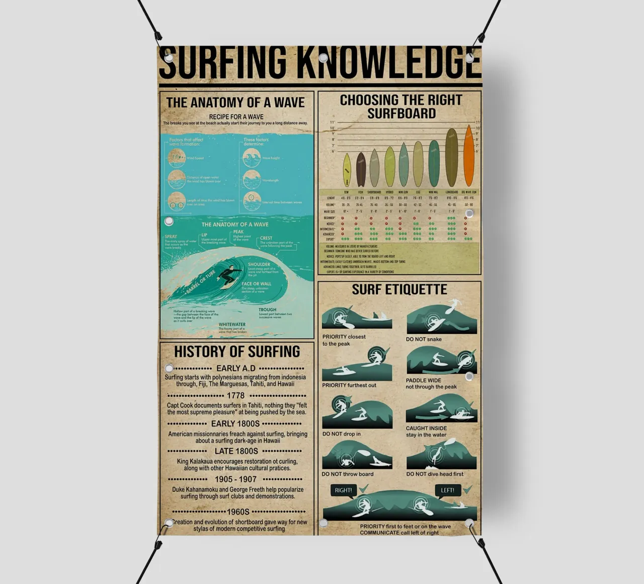 Poster sulla conoscenza del surf telo in pvc da Maritiknowled