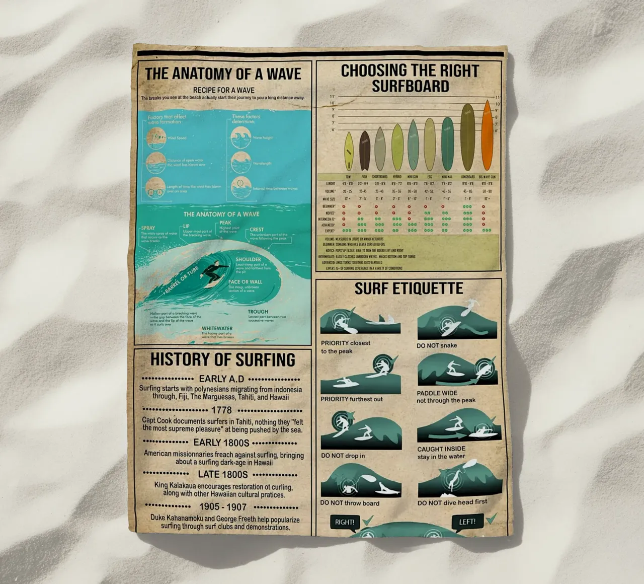 Surfing Knowledge Poster beach towel by Maritiknowled