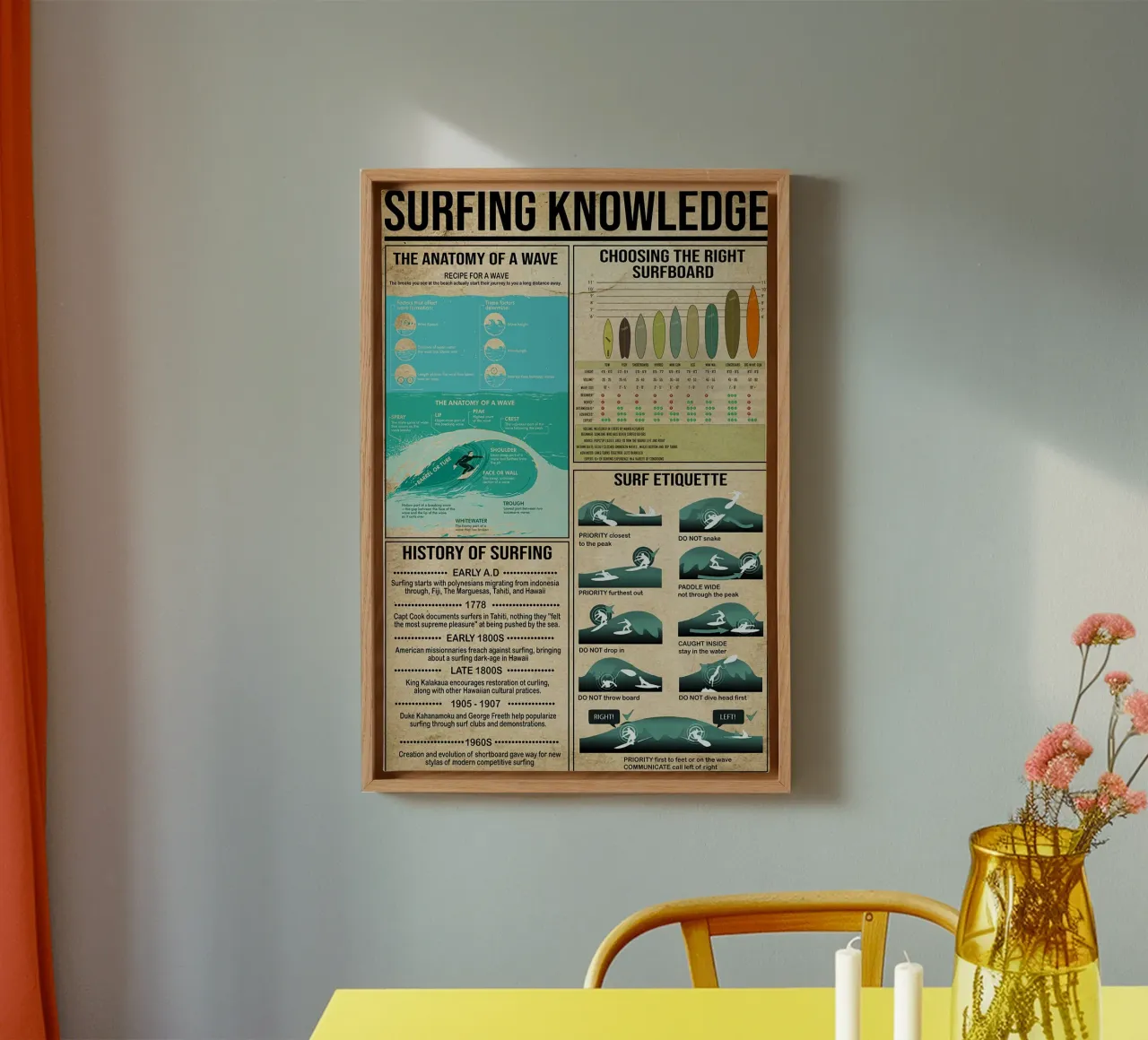 Surfing Knowledge Poster canvas by Maritiknowled