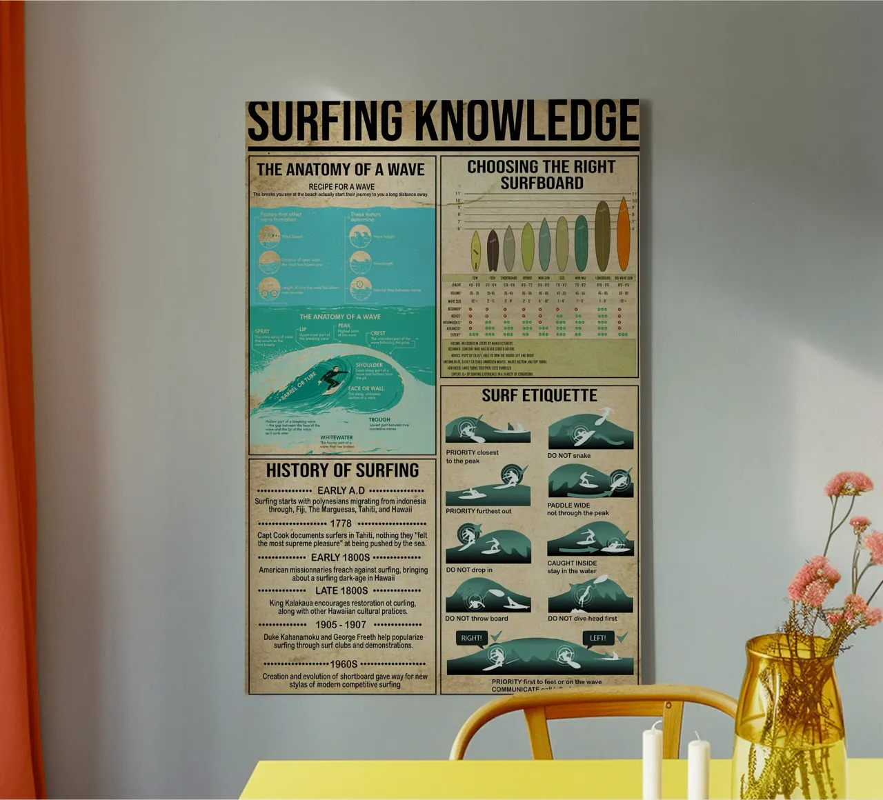 Surfing Knowledge Poster canvas by Maritiknowled