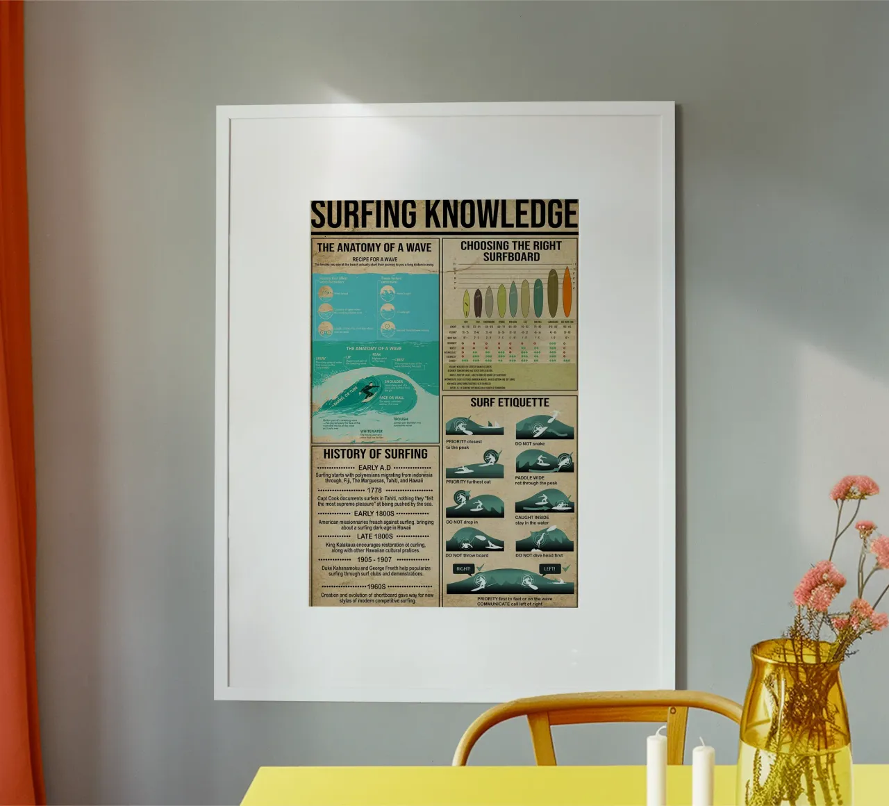 Surfing Knowledge Poster hahnemühle by Maritiknowled