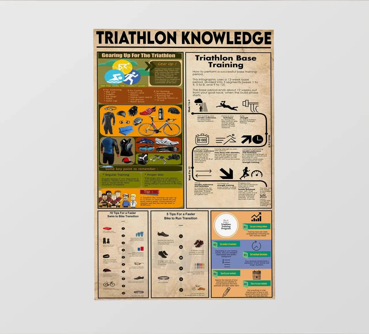 Poster sulla conoscenza del triathlon pellicola backlit da Maritiknowled