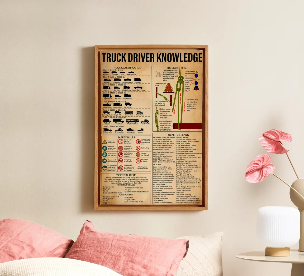 Truck Driver Knowledge canvas by Maritiknowled