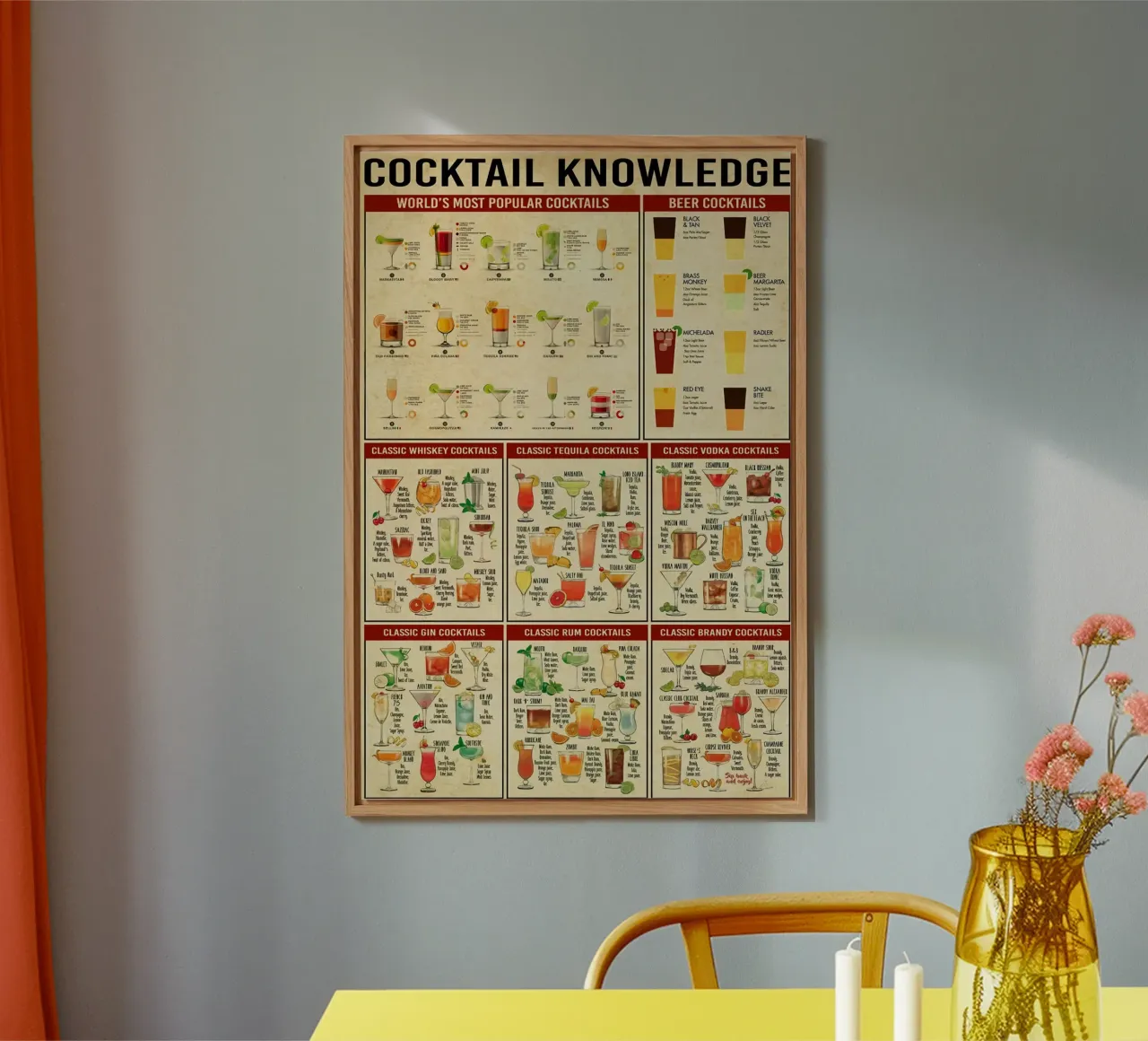 Cocktail Knowledge forex plate by Maritiknowled