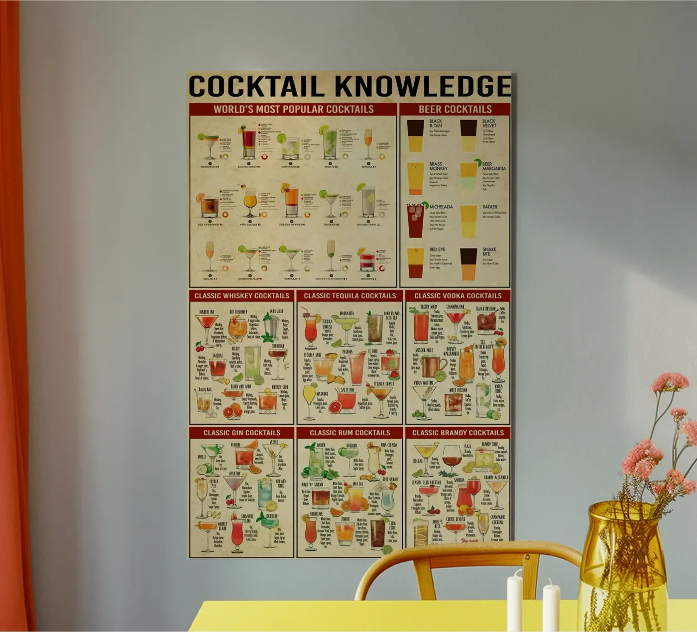 Conoscenza del cocktail pannello forex da Maritiknowled