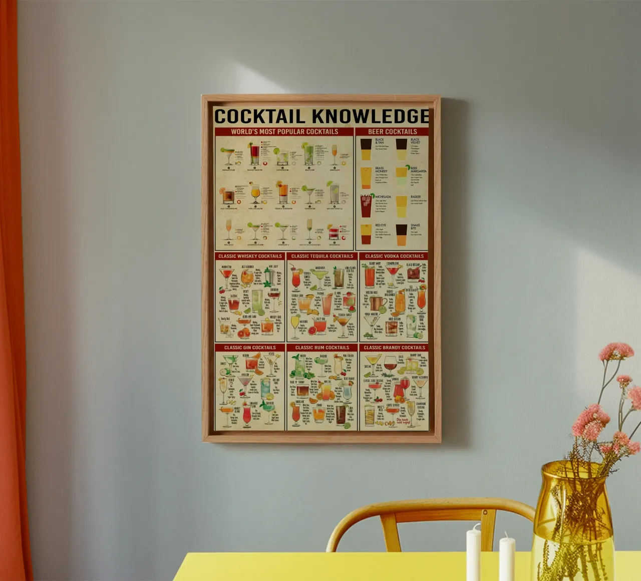 Cocktail Knowledge canvas by Maritiknowled