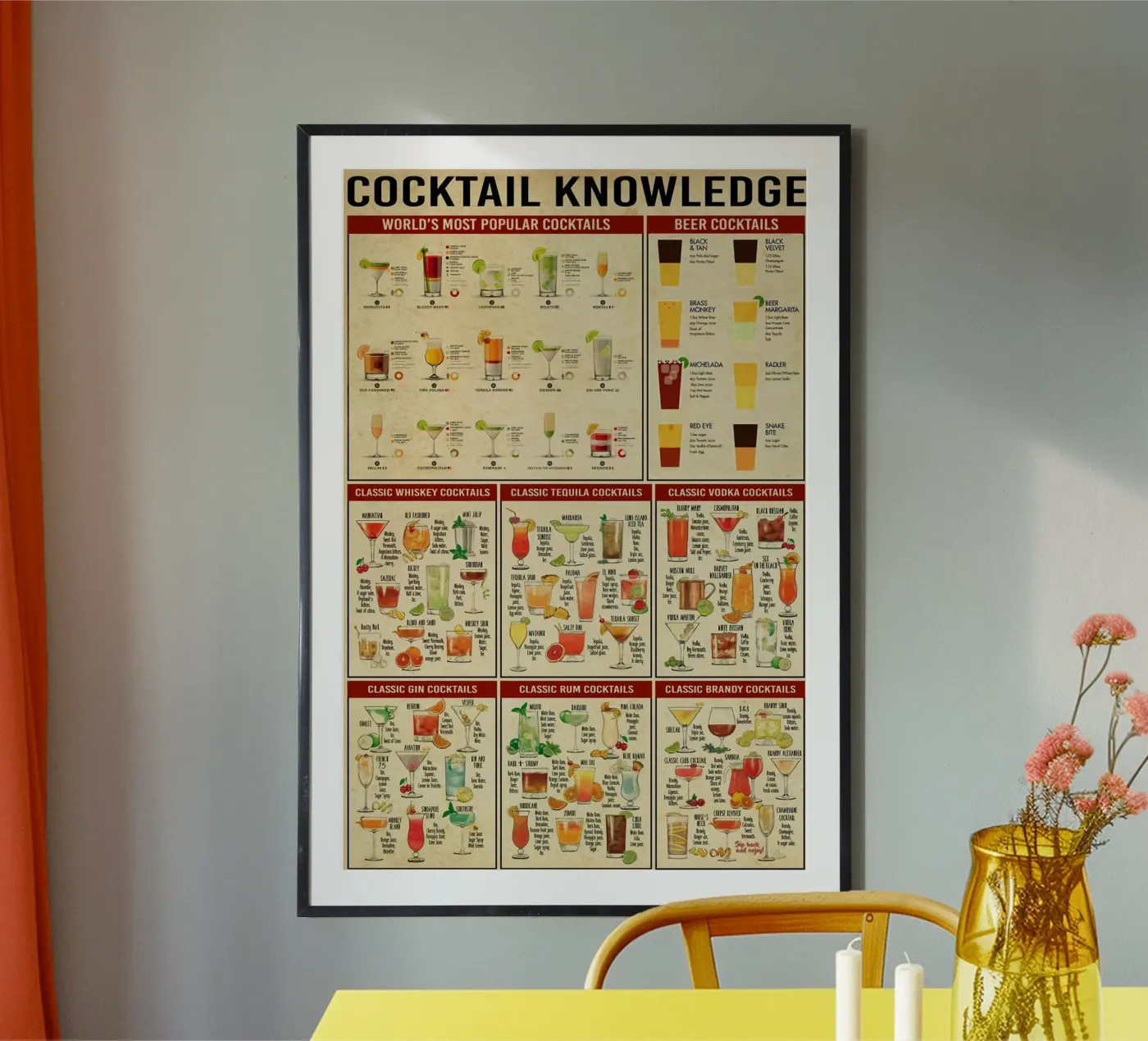 Cocktail Knowledge poster by Maritiknowled