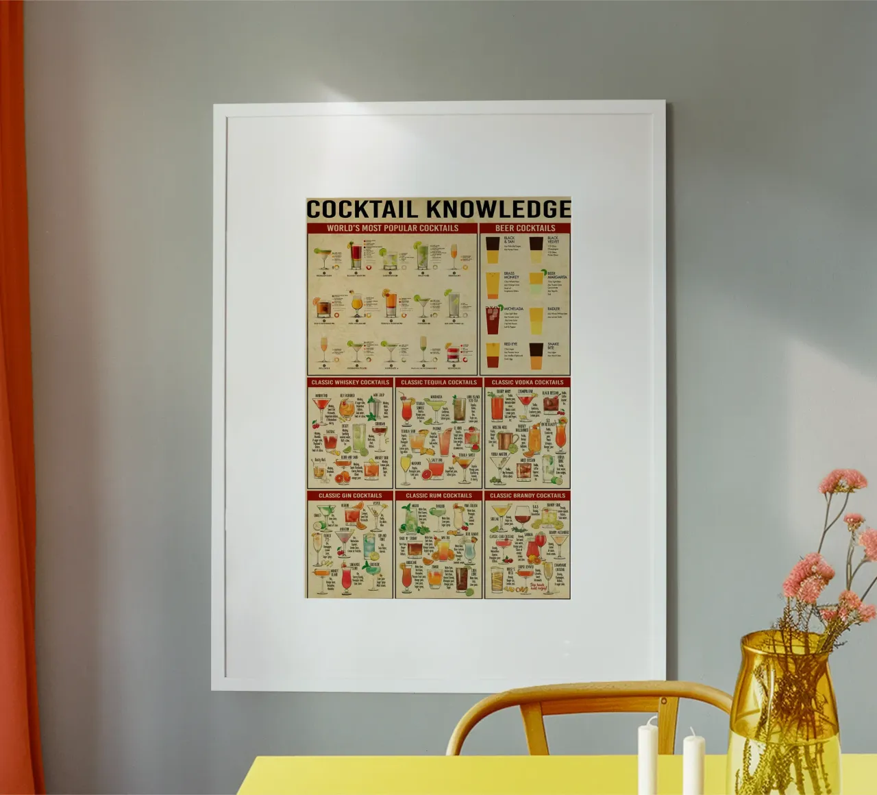 Cocktail Knowledge poster by Maritiknowled