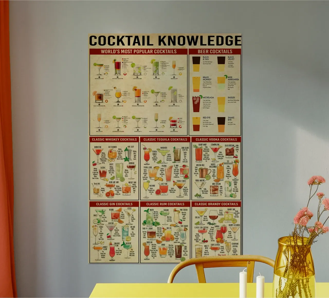Cocktail Knowledge poster by Maritiknowled