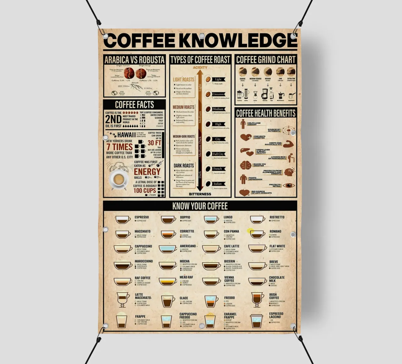Poster sulla conoscenza del caffè telo in pvc da Maritiknowled