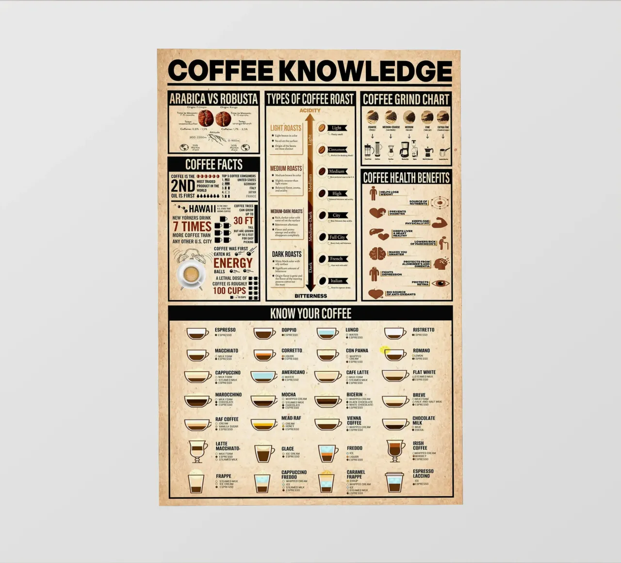 Poster sulla conoscenza del caffè telo in pvc da Maritiknowled