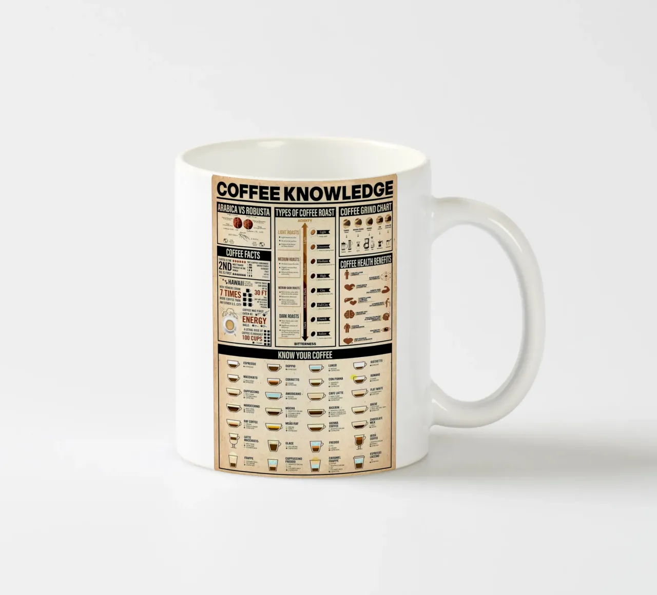 Poster sulla conoscenza del caffè tazza in ceramica da Maritiknowled