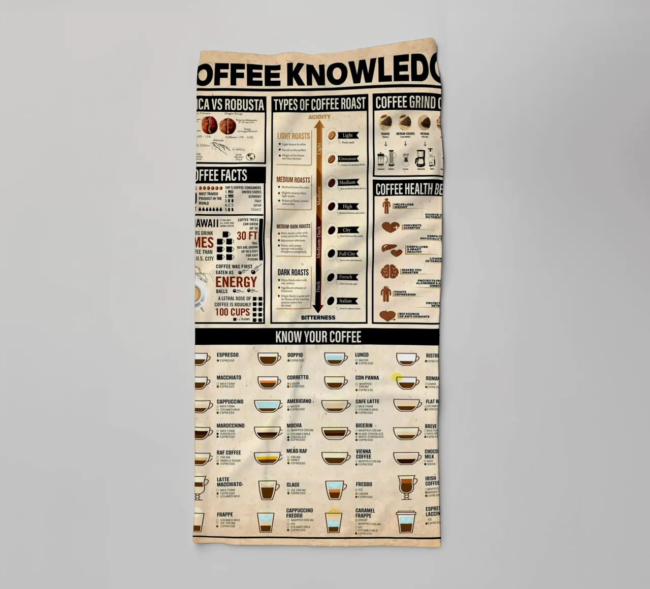 Poster sulla conoscenza del caffè asciugamano da bagno da Maritiknowled