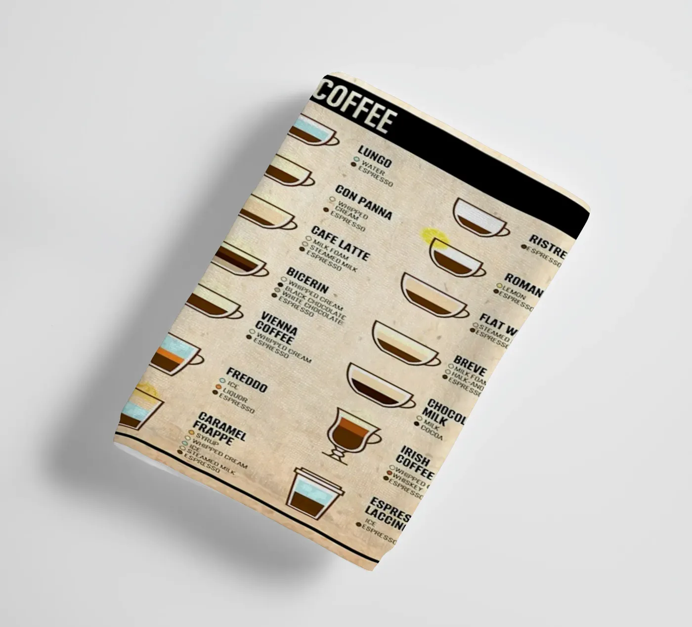 Coffee Knowledge Poster towel by Maritiknowled