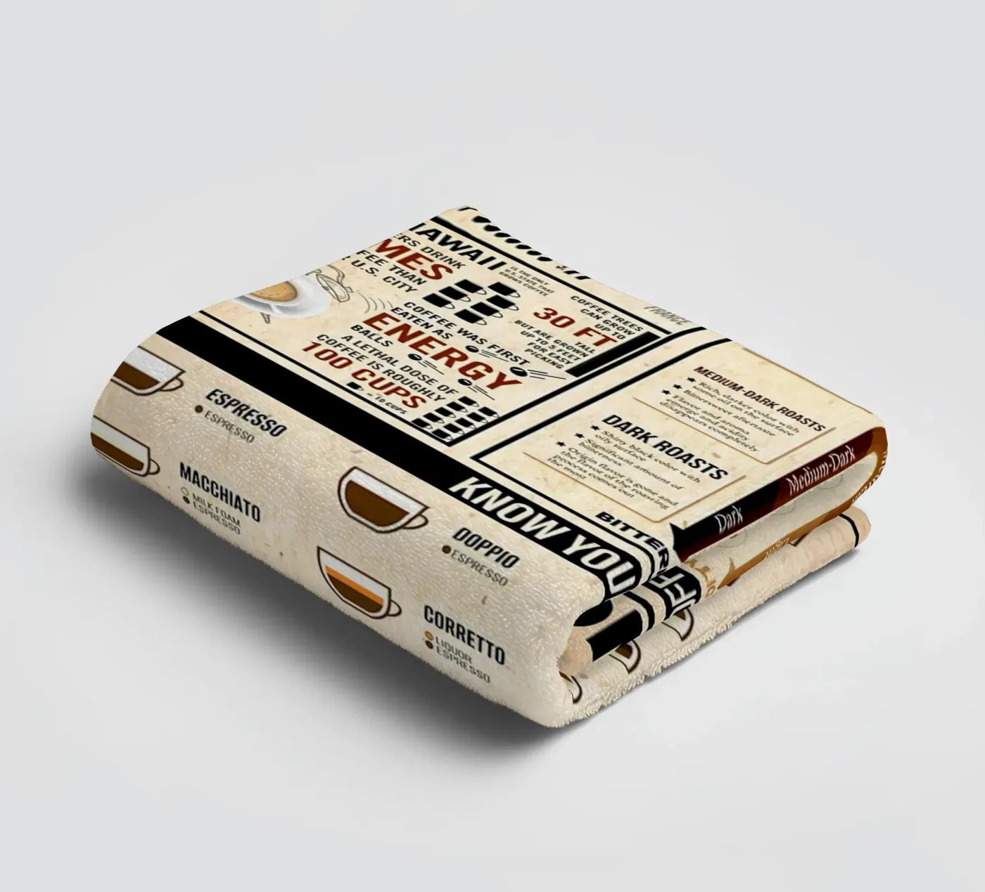 Coffee Knowledge Poster towel by Maritiknowled