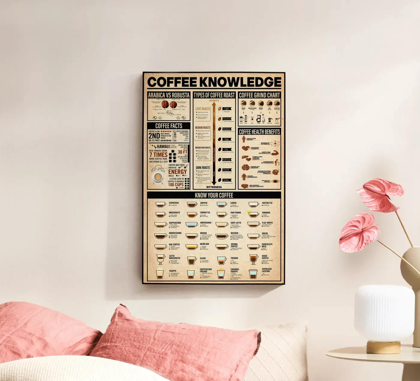 Coffee Knowledge Poster plexiglas de Maritiknowled