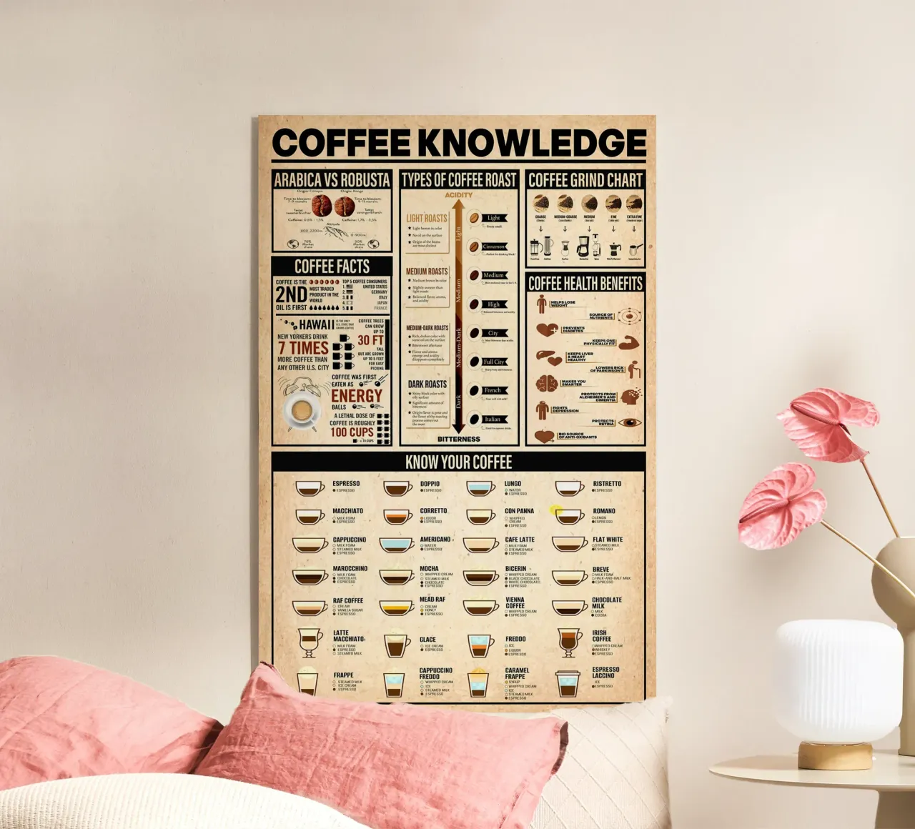 Coffee Knowledge Poster acrylic glass by Maritiknowled