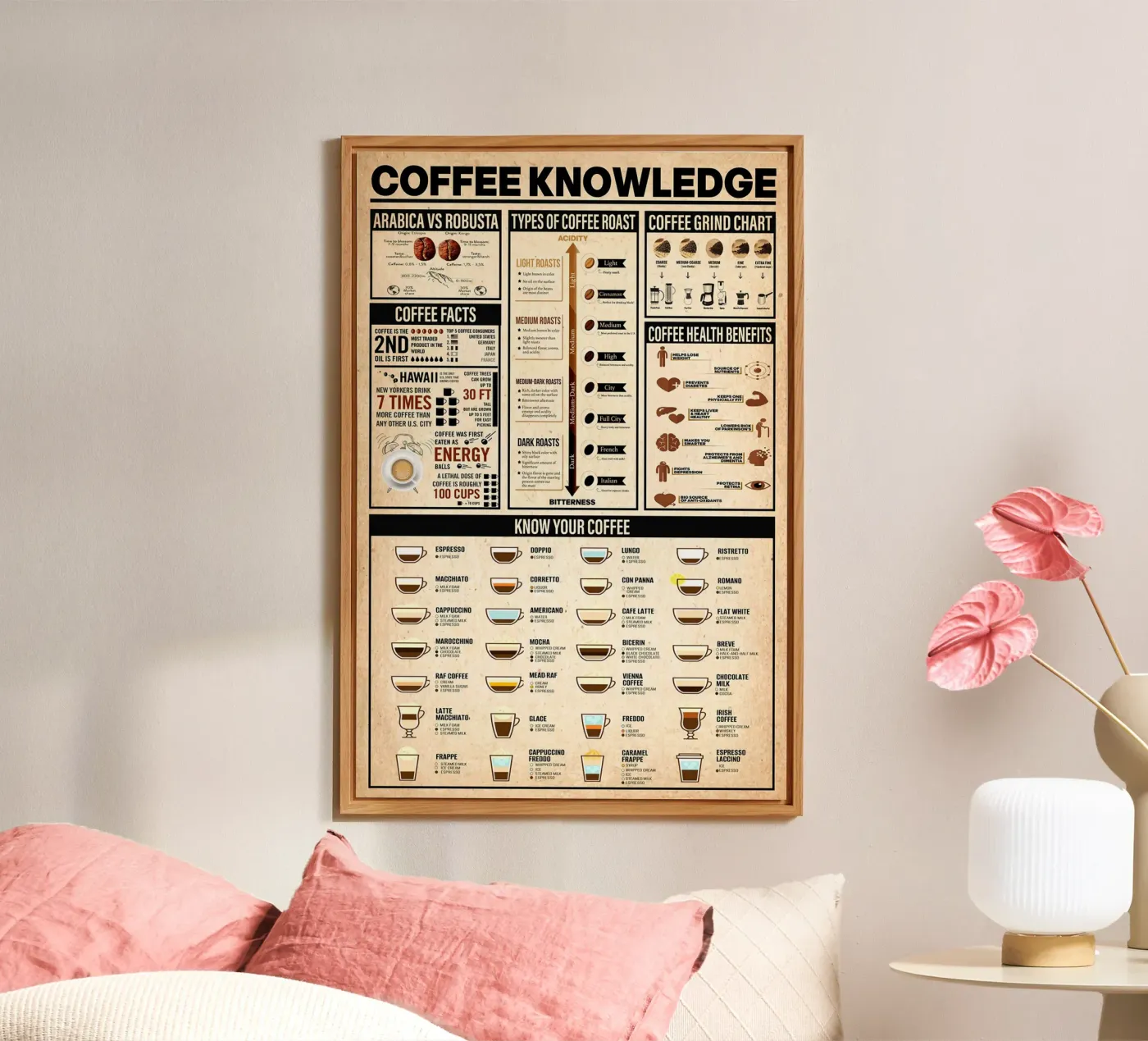 Coffee Knowledge Poster forex plate by Maritiknowled