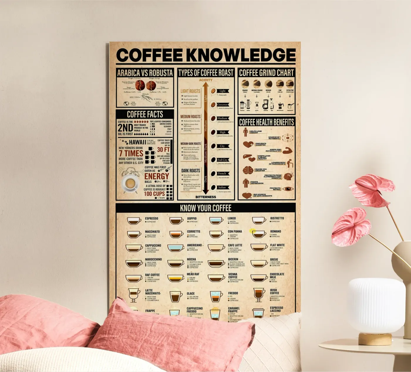 Coffee Knowledge Poster forex plate by Maritiknowled