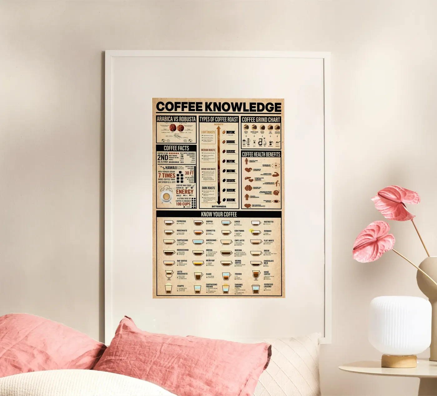 Coffee Knowledge Poster poster by Maritiknowled