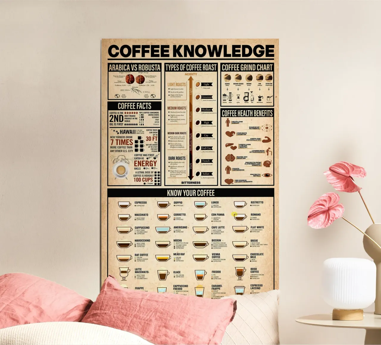 Poster sulla conoscenza del caffè carta hahnemühle da Maritiknowled