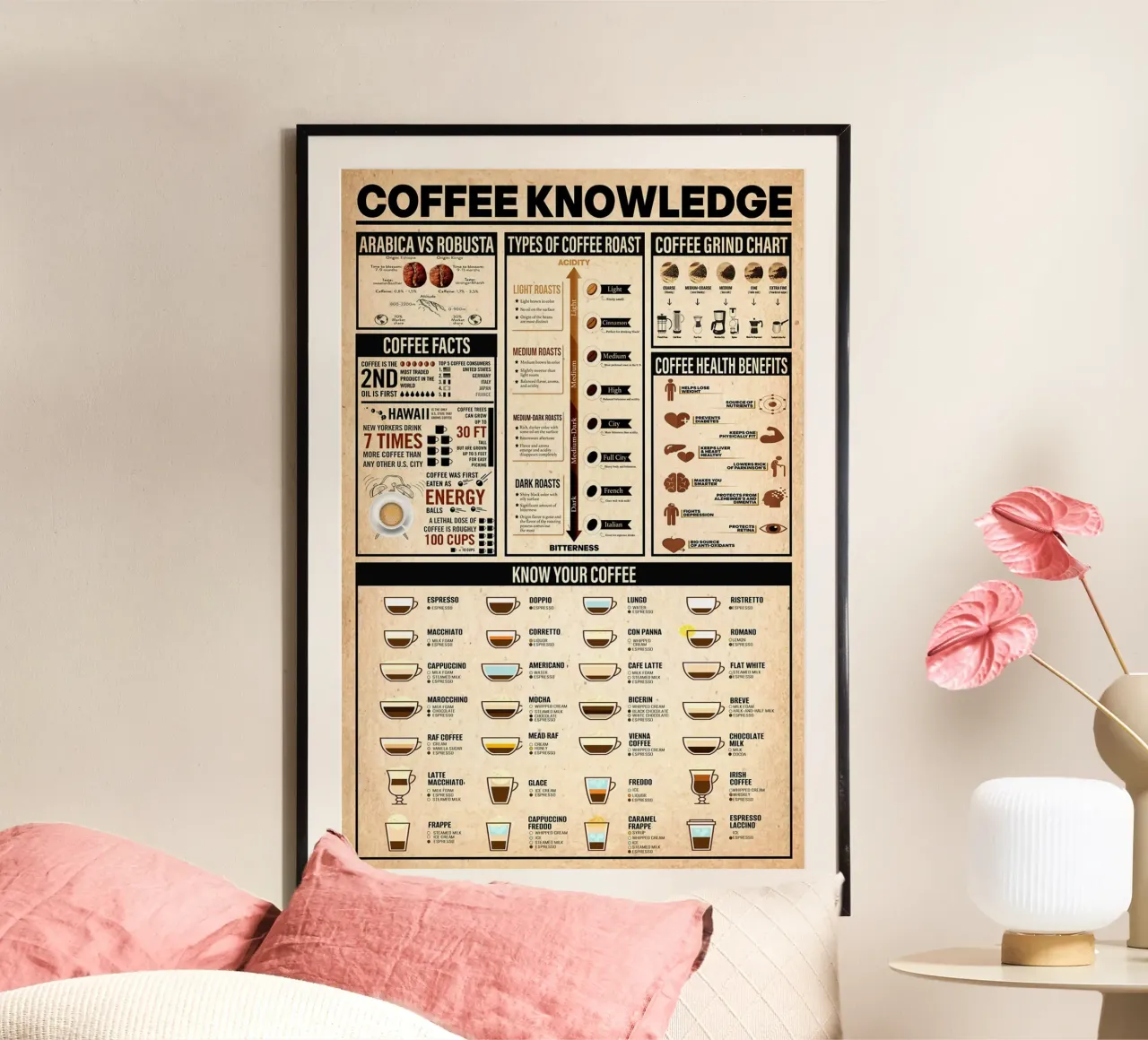Poster sulla conoscenza del caffè carta hahnemühle da Maritiknowled