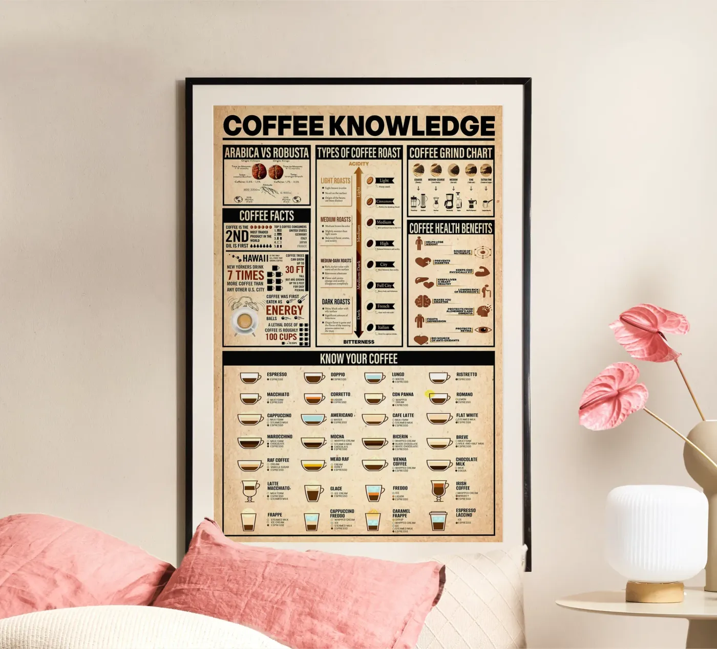 Coffee Knowledge Poster poster by Maritiknowled