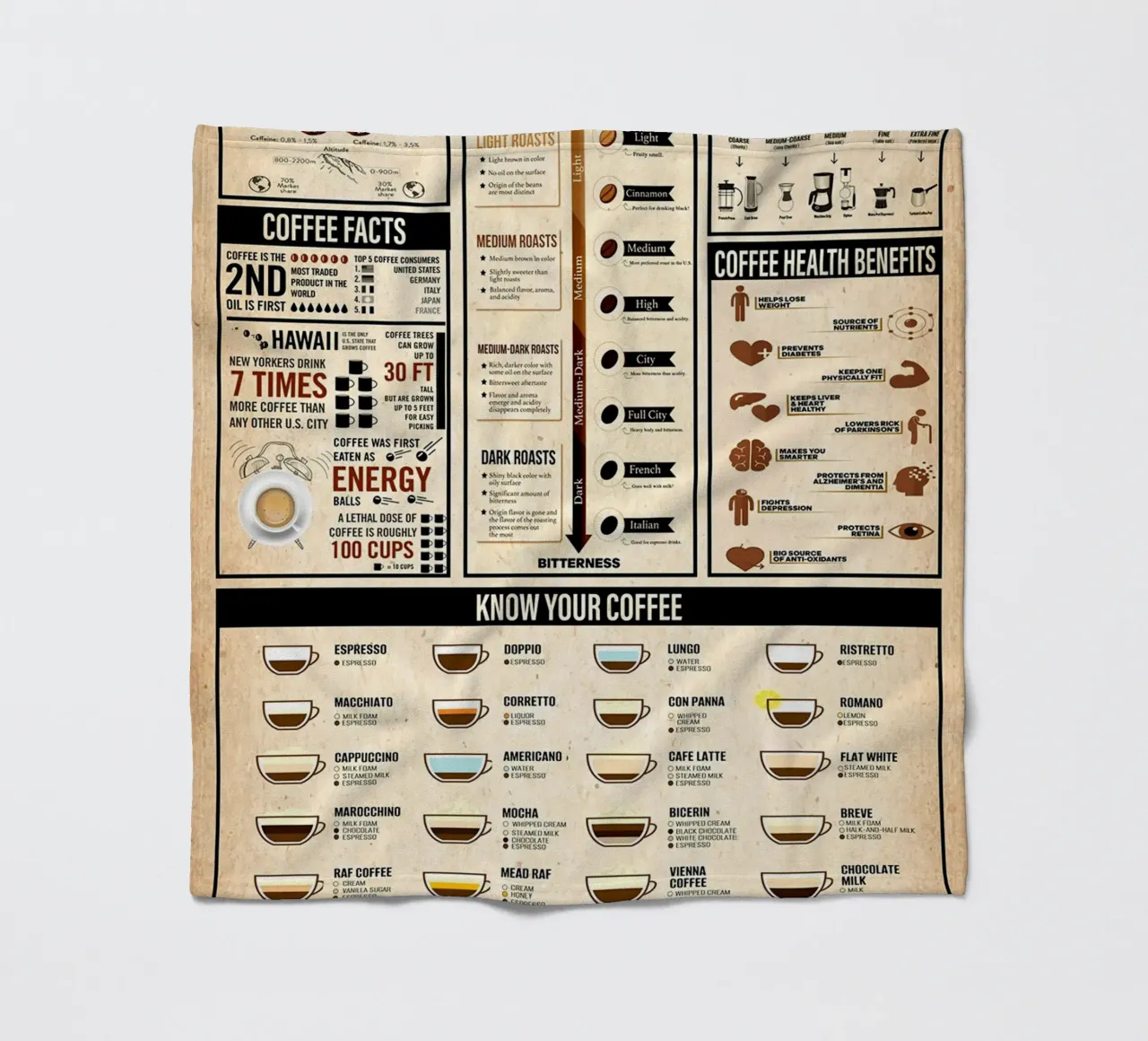 Poster sulla conoscenza del caffè coperta in pile da Maritiknowled