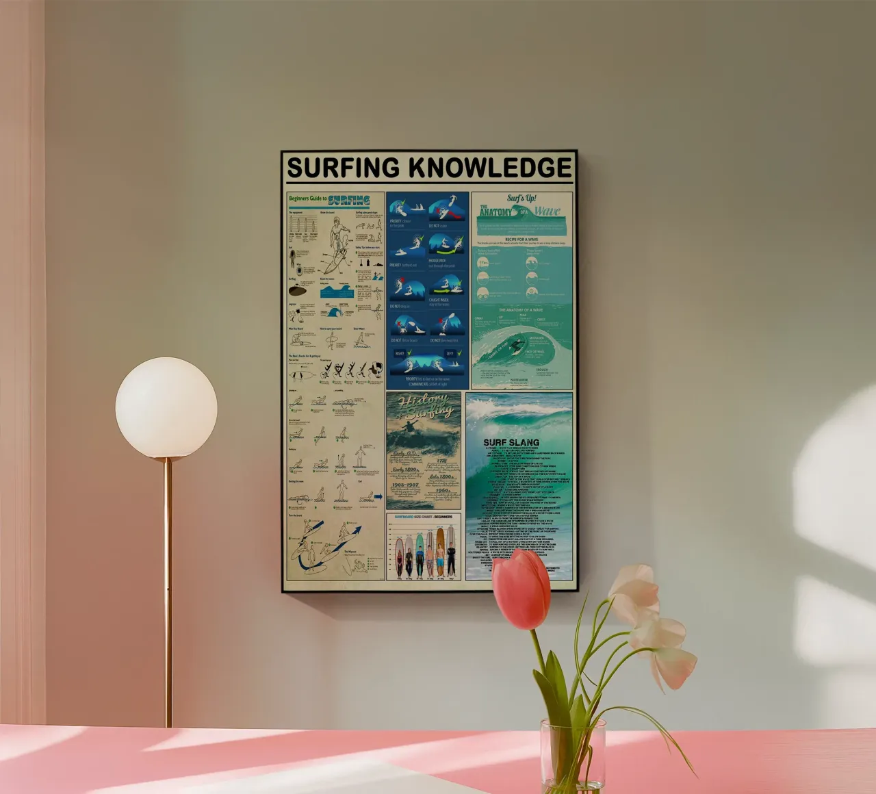 Conoscenza del surf plexiglass da Maritiknowled