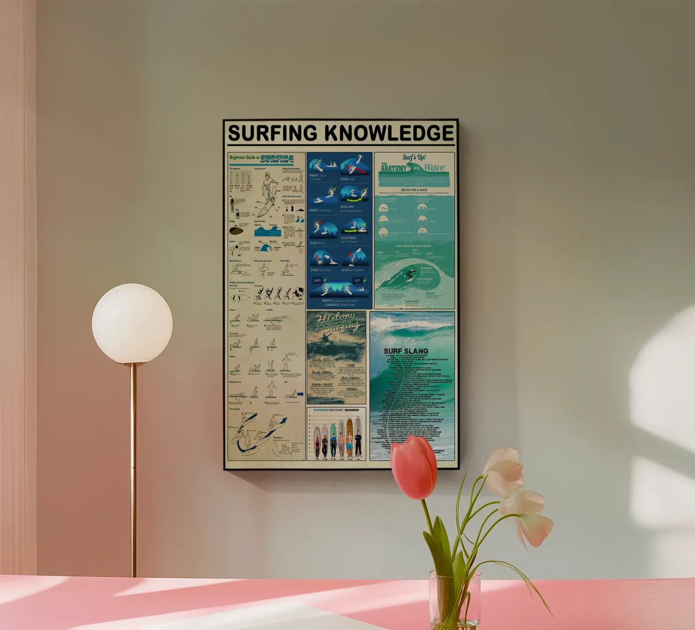 Conoscenza del surf plexiglass da Maritiknowled