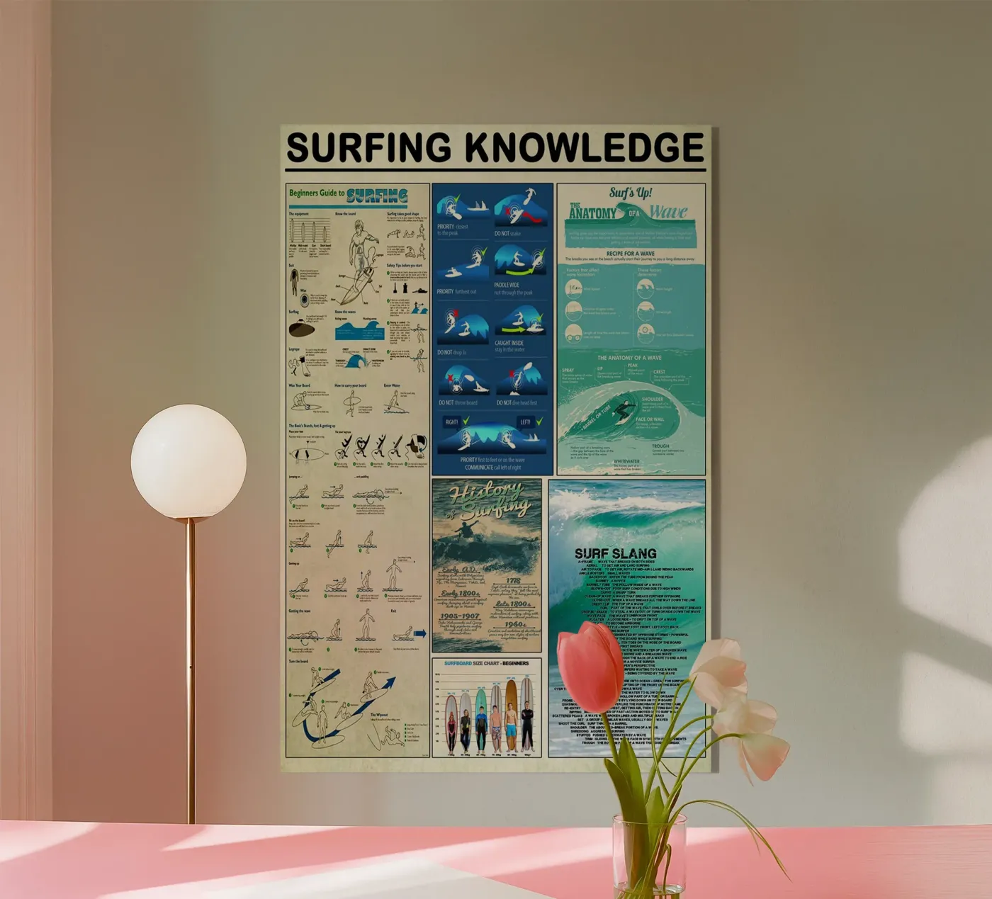 Conoscenza del surf plexiglass da Maritiknowled