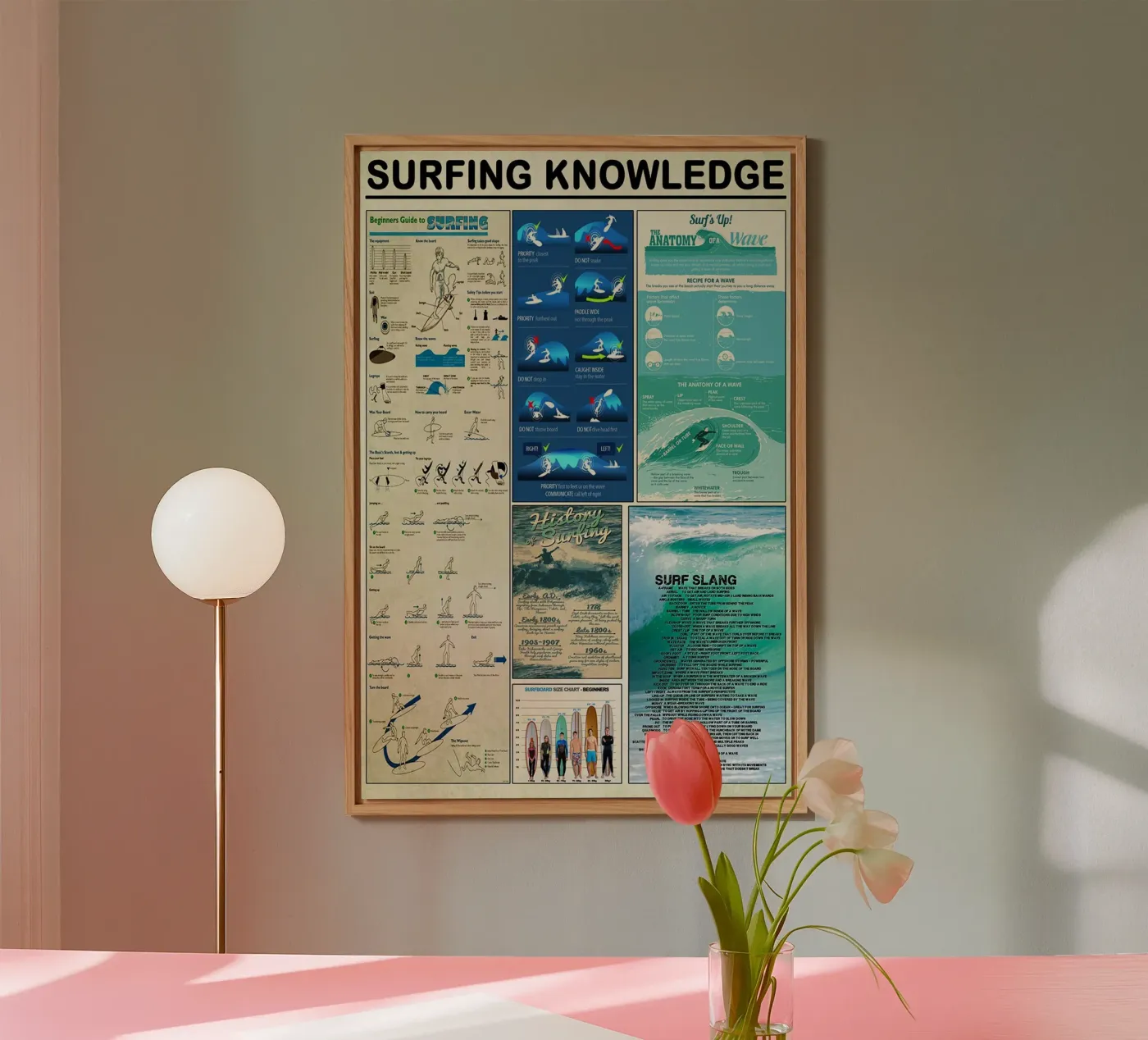 Surfing Knowledge forex plate by Maritiknowled